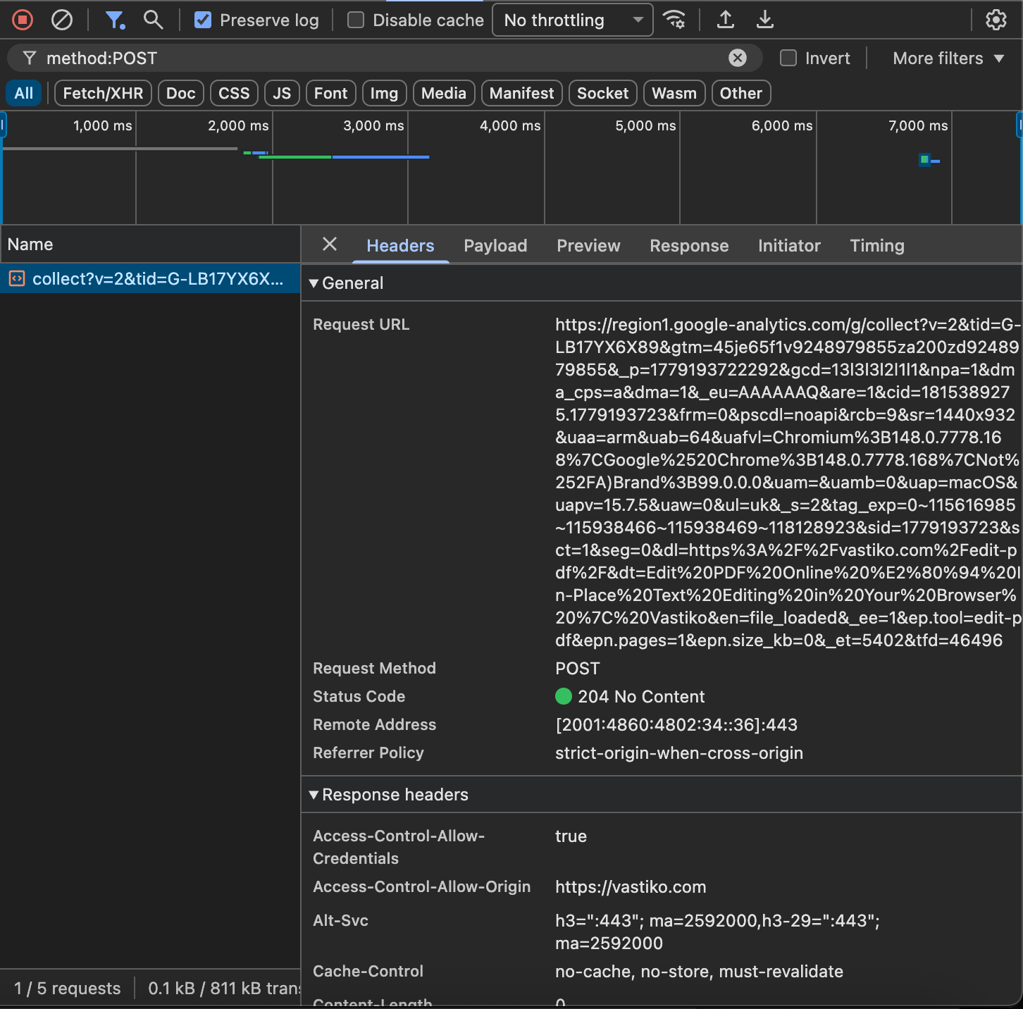 Chrome DevTools on vastiko.com/edit-pdf after uploading a PDF. Network tab filtered by method:POST. The bottom counter shows 1 / 5 requests &mdash; one POST across the entire session. The selected request, Headers tab: Request URL is region1.google-analytics.com/collect, with parameters en=file_loaded, epn.pages=2, epn.size_kb=0; Request Method: POST; Status: 204 No Content. The file size in the request is rounded to zero kilobytes &mdash; the file itself is not in the transmission.